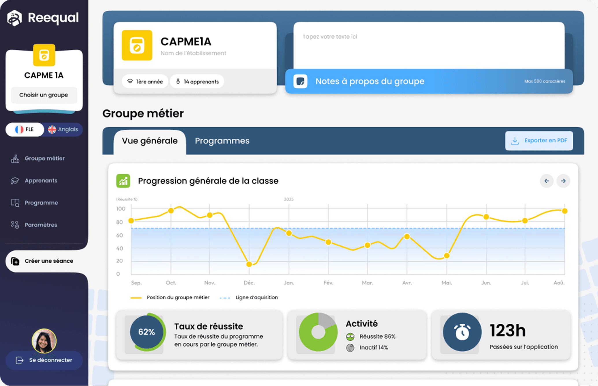 Vue de suivi d'une classe avec courbe de progression et taux de réussite
