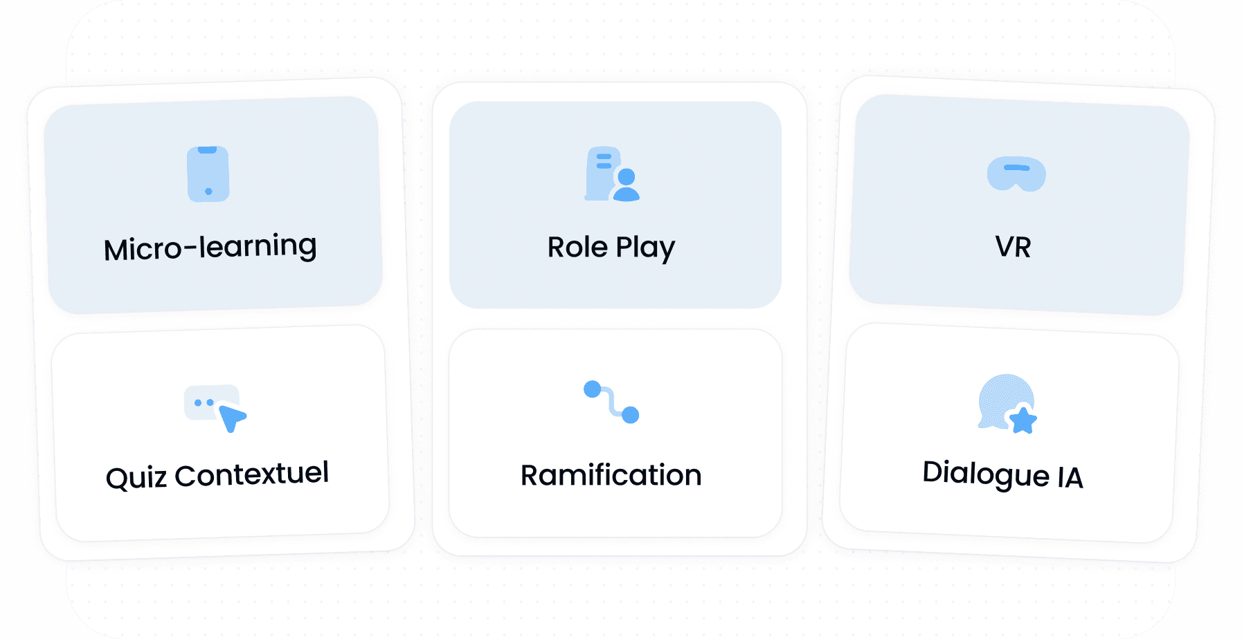 Cartes de modalités pédagogiques : micro-learning, role play, VR, dialogue IA, ramification, quiz
