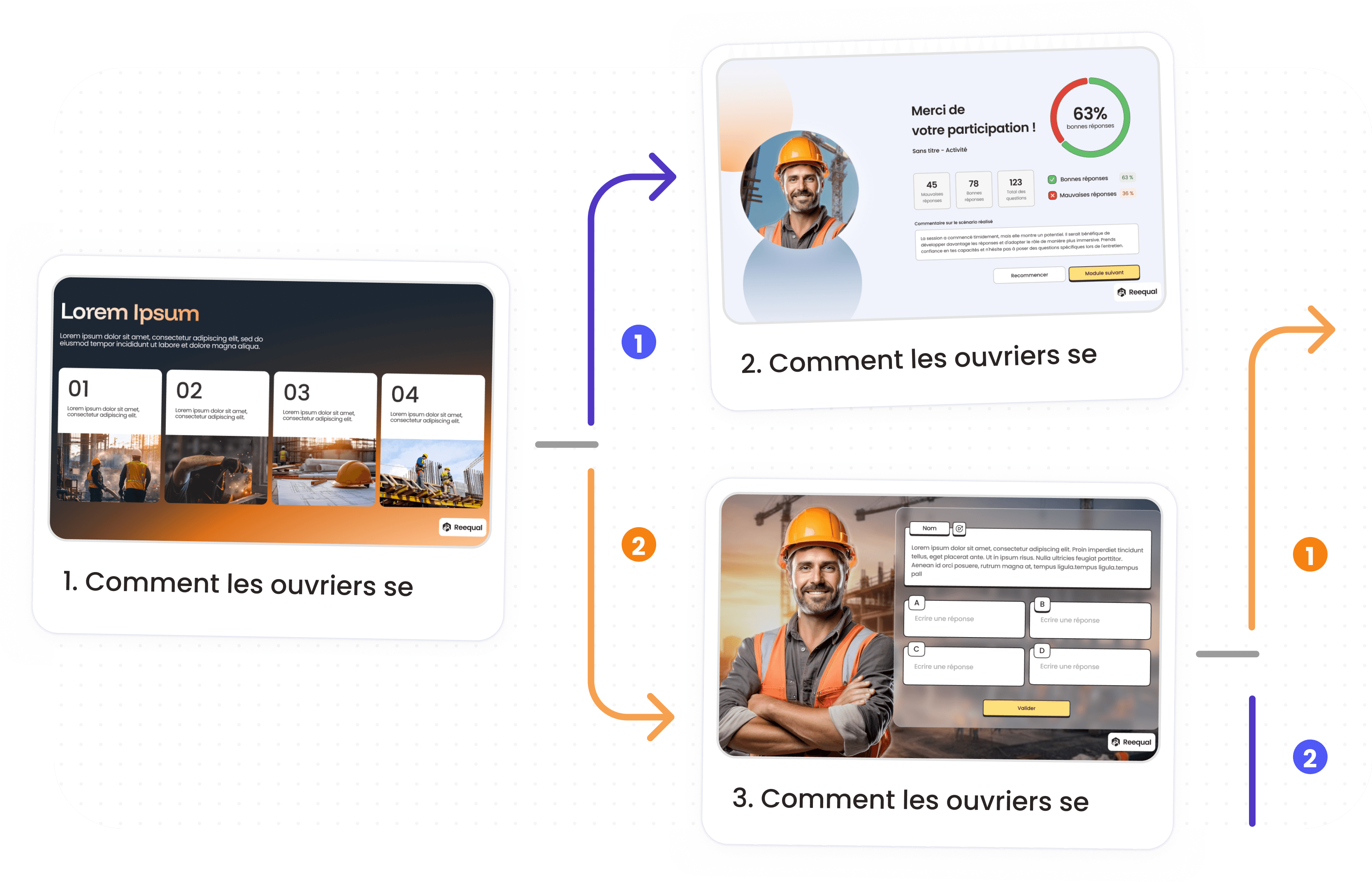 Schéma d'une séquence de formation contextuelle avec ramifications